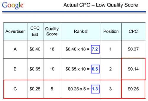 google-cpc